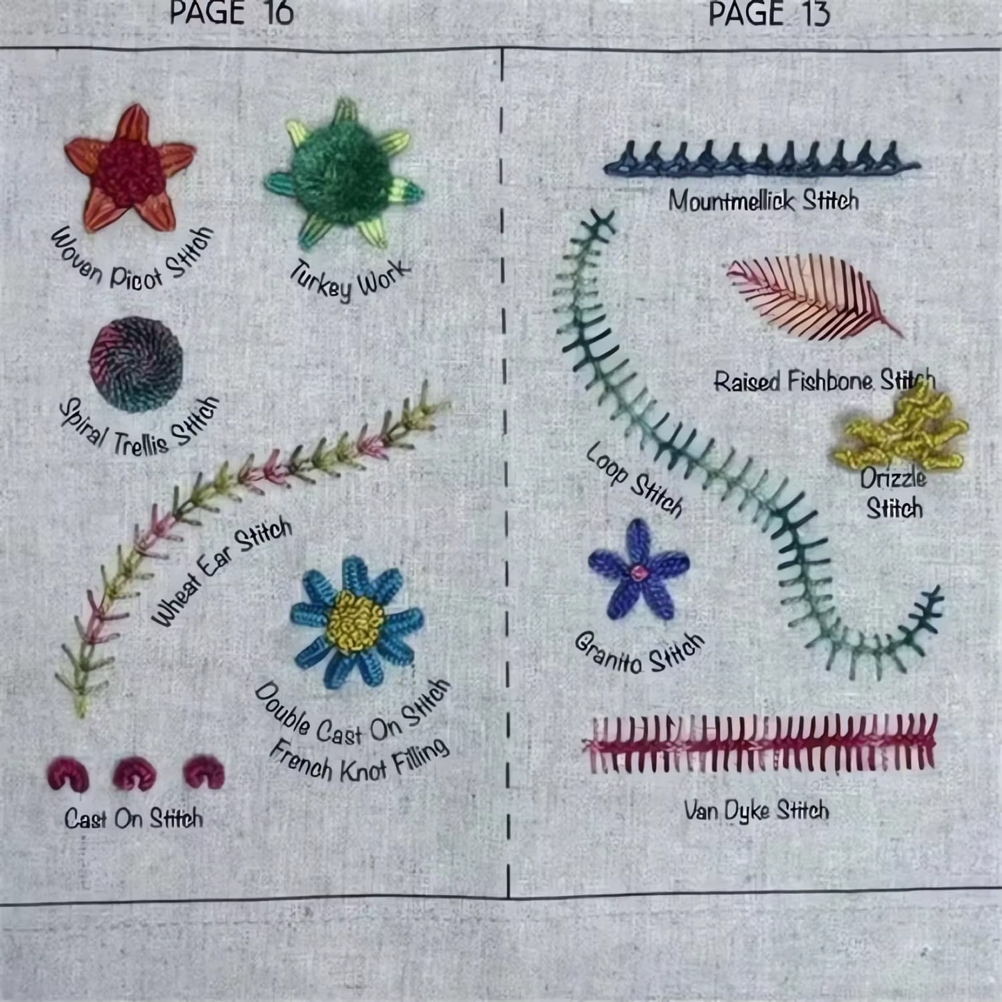 StitchMaster – Embroidery Starter Kit